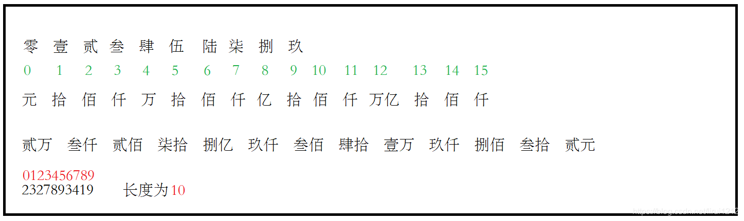 java 大写 类名 java数字大写_java 大写 类名