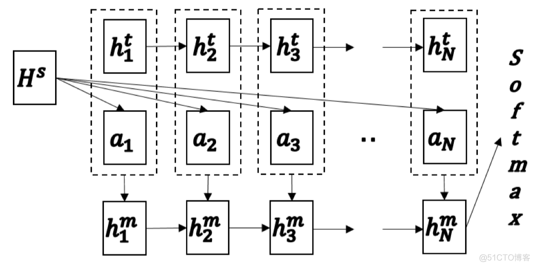 阅读理解 机器学习 机器阅读理解模型_2d_07