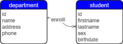 mysql数据库设计文档 mysql数据库设计的主要步骤_uml_02