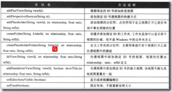 java 如何控制组件的位置 java控件的添加与布局_xml_07