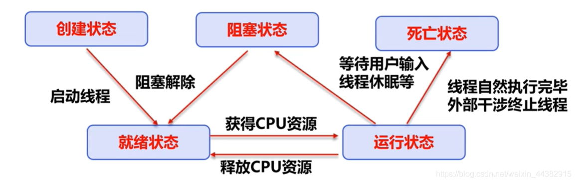 java 如何暂停线程 java使线程暂停_java