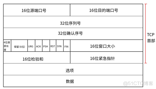 java抓包分析流程 分析抓包结果_抓包