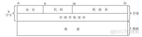 java抓包分析流程 分析抓包结果_抓包_15