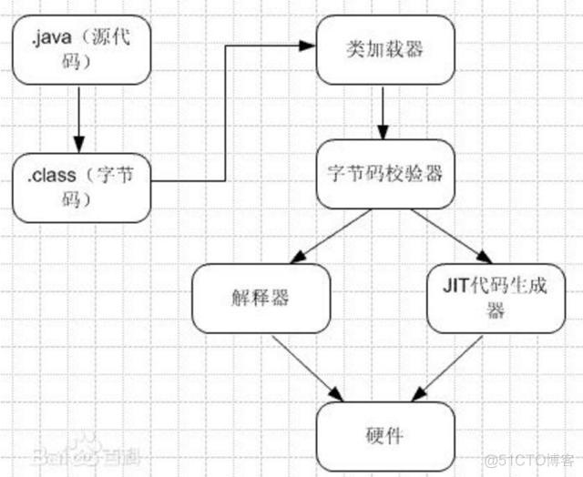 java KVM虚拟机 jvm虚拟机实现_初始化