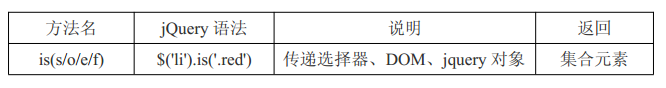 jquery属性过滤器 jquery过滤器有哪些_css_05