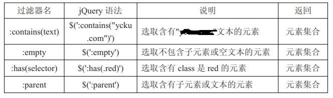 jquery属性过滤器 jquery过滤器有哪些_css_02