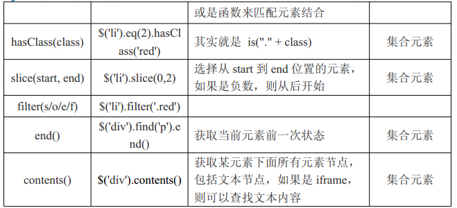 jquery属性过滤器 jquery过滤器有哪些_jQuery基础_06