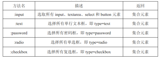 jquery属性过滤器 jquery过滤器有哪些_jQuery基础_07