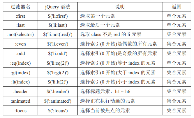 jquery属性过滤器 jquery过滤器有哪些_css