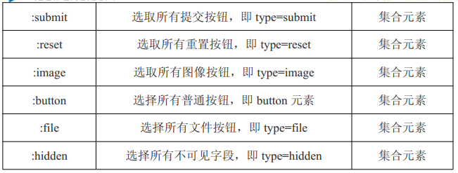 jquery属性过滤器 jquery过滤器有哪些_css_08