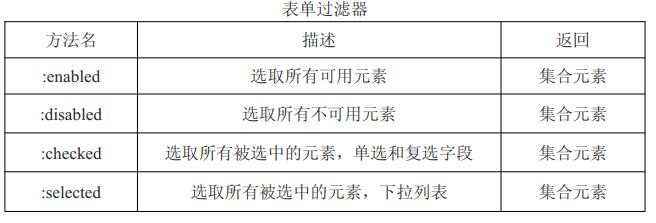 jquery属性过滤器 jquery过滤器有哪些_jQuery基础_09