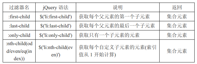 jquery属性过滤器 jquery过滤器有哪些_css_04