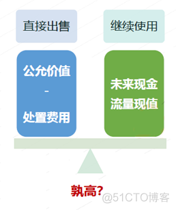 判断设备是x86 android 判断设备是否减值_Max_02