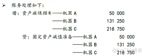 判断设备是x86 android 判断设备是否减值_数据处理_13