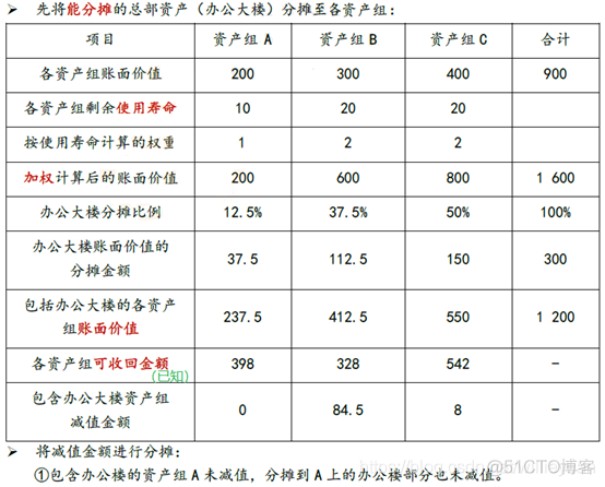 判断设备是x86 android 判断设备是否减值_Max_15