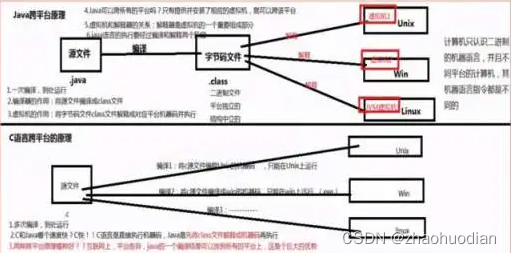 java 字节码对象反射 java字节码的特点_java 字节码对象反射