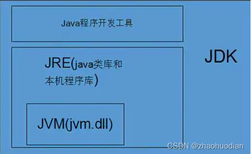 java 字节码对象反射 java字节码的特点_开发语言_03