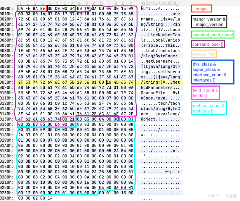 java 字节码文件 用户 什么是java字节码文件_常量池