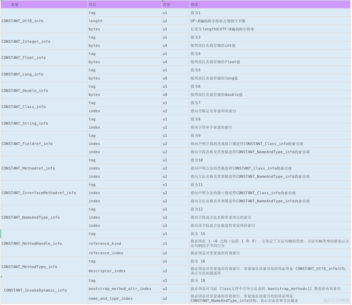 java 字节码文件 用户 什么是java字节码文件_java 字节码文件 用户_02