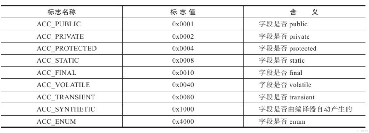 java 字节码文件 用户 什么是java字节码文件_常量池_05