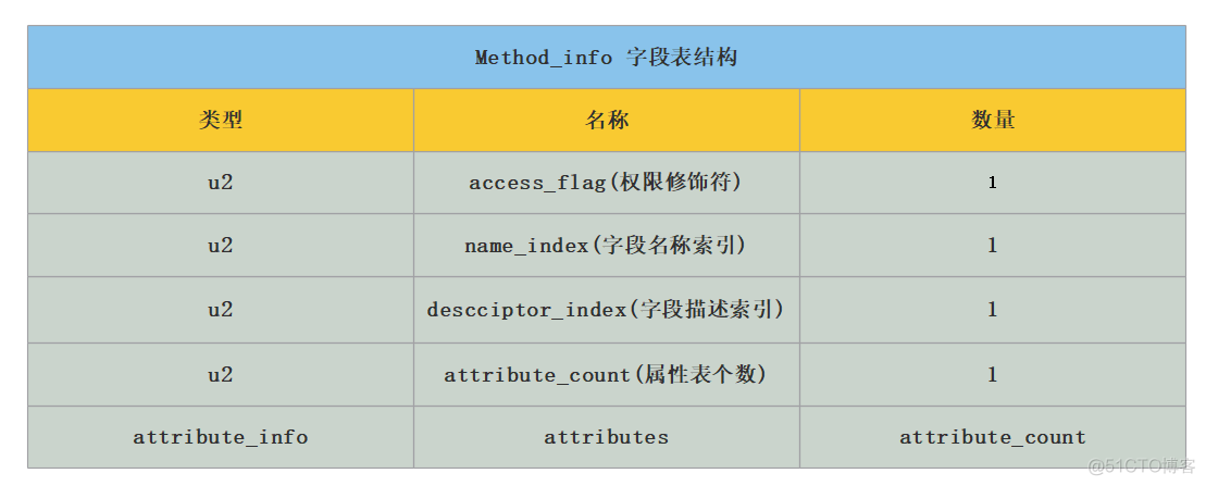 java 字节码文件 用户 什么是java字节码文件_jvm_06