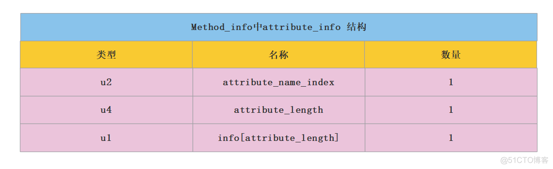 java 字节码文件 用户 什么是java字节码文件_Java_07