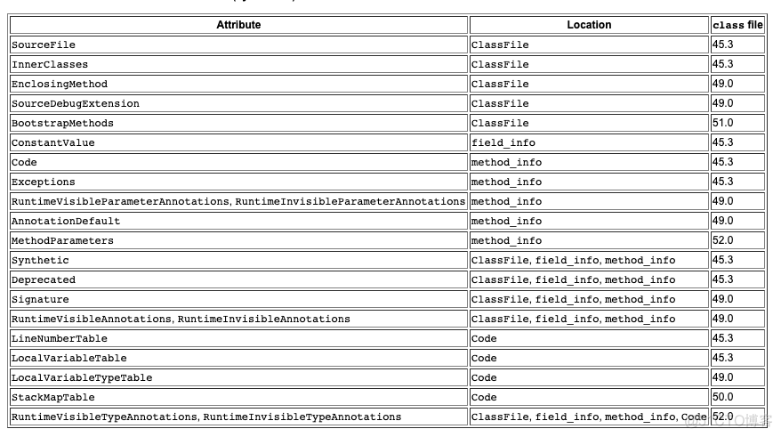 java 字节码文件 用户 什么是java字节码文件_常量池_08