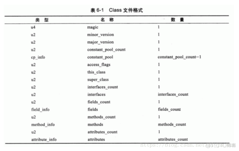 java 字节码文件什么样 java产生的字节码文件_java字节码文件