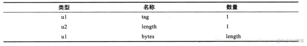 java 字节码文件什么样 java产生的字节码文件_java字节码文件_06