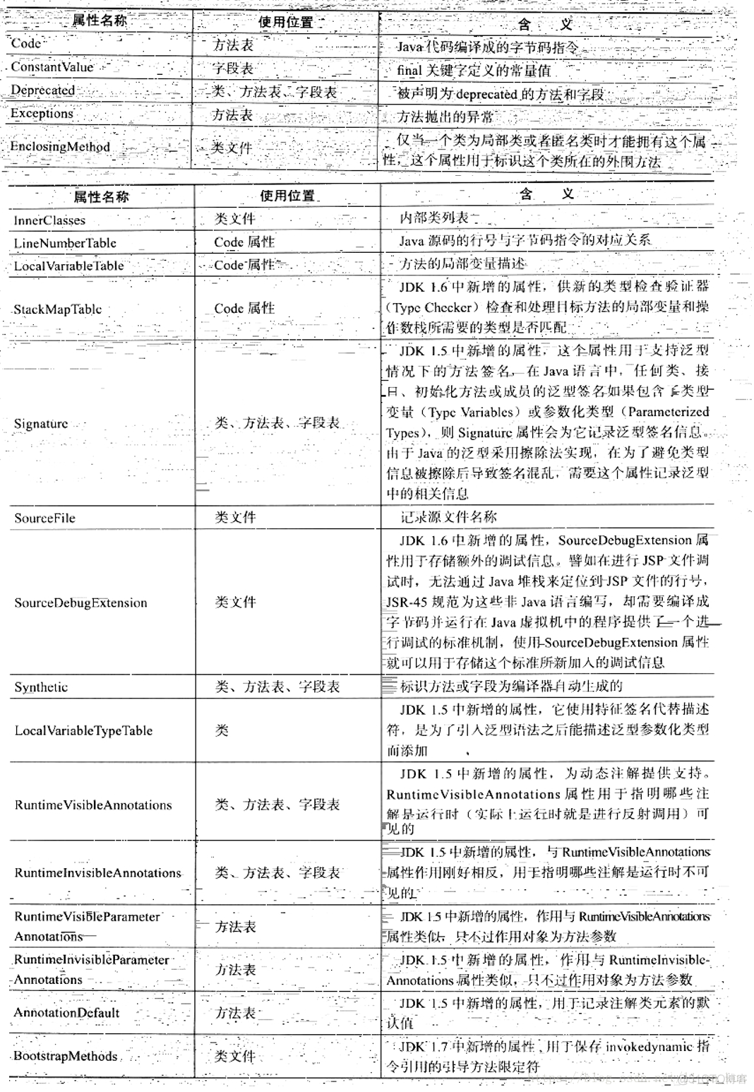 java 字节码文件什么样 java产生的字节码文件_Java_16