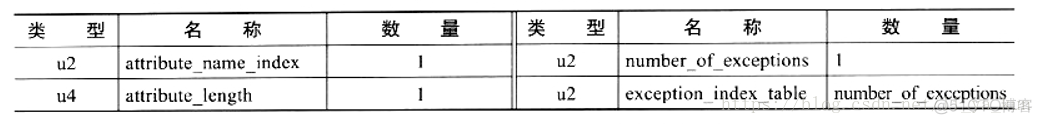 java 字节码文件什么样 java产生的字节码文件_字节码_18