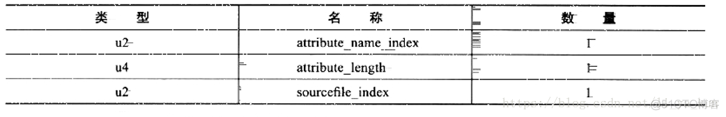 java 字节码文件什么样 java产生的字节码文件_常量池_21