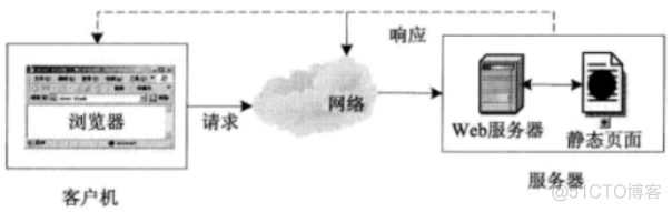 java service wrapper 教程 java web server_Java web