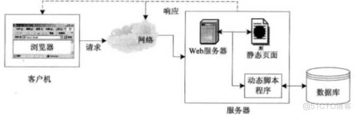 java service wrapper 教程 java web server_Java web_02