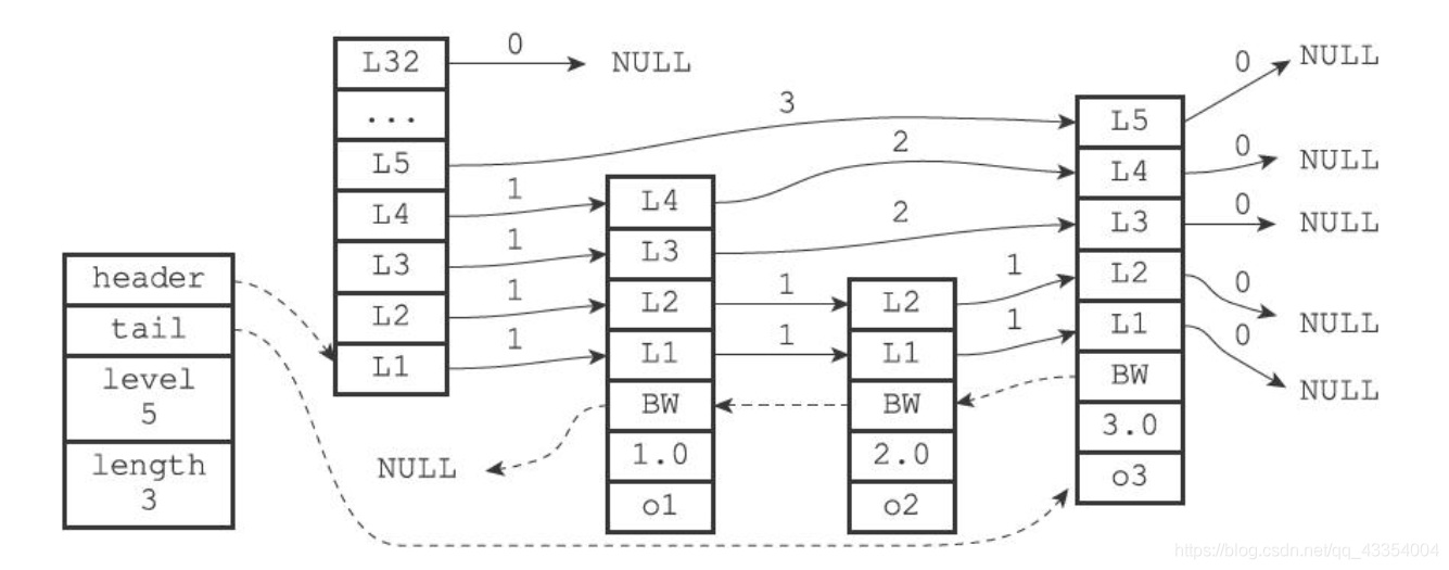 redis新建list redis新建表_Redis_05