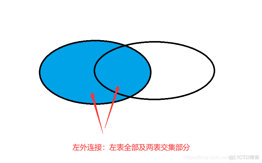 mysql子查询 联表性能 mysql中联表查询_on_04