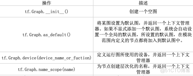 Python table api 原理 python常用api_Python table api 原理