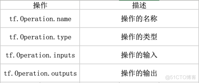 Python table api 原理 python常用api_数据_02