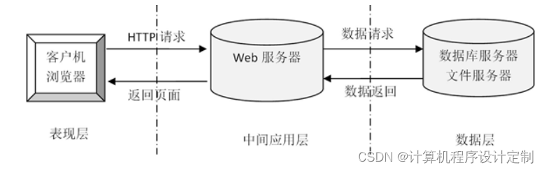 java 审批用什么设计模式 java流程审批系统_vue.js