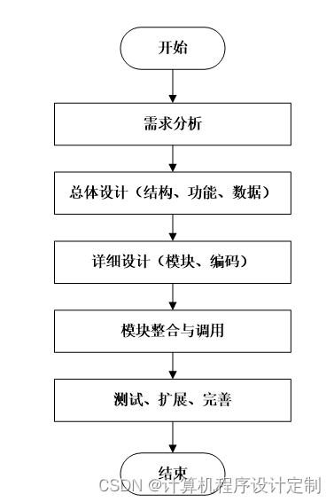 java 审批用什么设计模式 java流程审批系统_vue.js_02