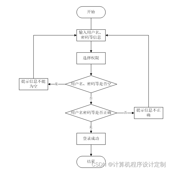 java 审批用什么设计模式 java流程审批系统_java 审批用什么设计模式_03