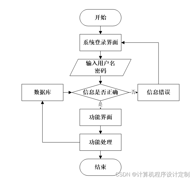 java 审批用什么设计模式 java流程审批系统_vue.js_04