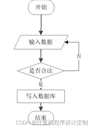 java 审批用什么设计模式 java流程审批系统_java_05