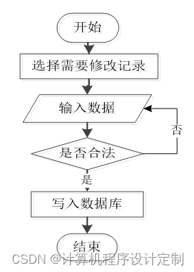 java 审批用什么设计模式 java流程审批系统_mysql_06