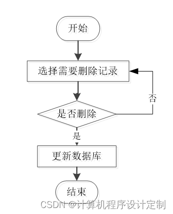 java 审批用什么设计模式 java流程审批系统_mysql_07