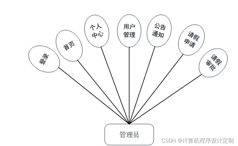 java 审批用什么设计模式 java流程审批系统_spring boot_08