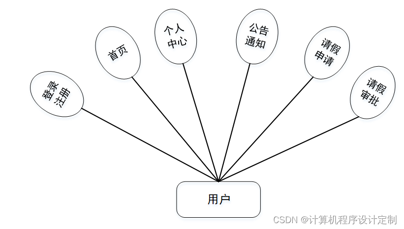 java 审批用什么设计模式 java流程审批系统_java 审批用什么设计模式_09