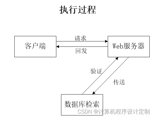 java 审批用什么设计模式 java流程审批系统_vue.js_10