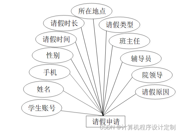 java 审批用什么设计模式 java流程审批系统_mysql_12