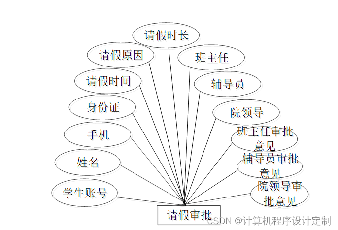 java 审批用什么设计模式 java流程审批系统_java 审批用什么设计模式_13